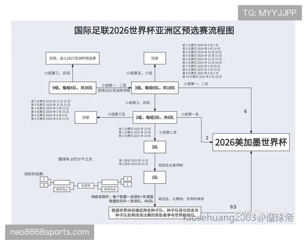伊拉克队2026世界杯预选赛赛程分析及出线前景预测 伊拉克队2026世界杯预选赛赛程分析及出线前景预测