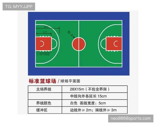 篮球新手必学：限制区规则的作用及其常见误区分析